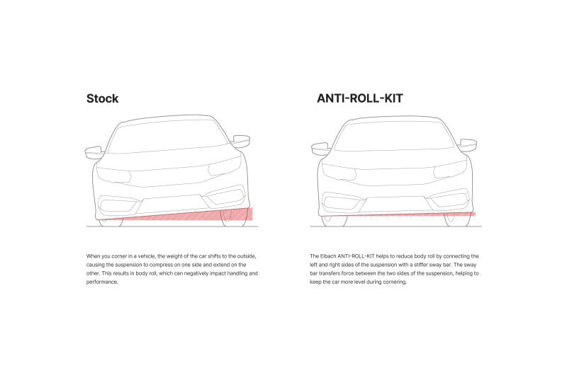 Eibach Anti-Roll Bar Front Kit BMW 14-16 228i / 13-16 320i / 12-16 328i / 14-16 428i