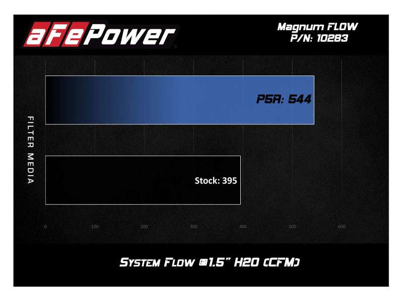 فلتر بديل aFe MagnumFLOW Pro 5R OE لسيارة كاديلاك CTS-V V8-6.2L (SC) موديل 16-19