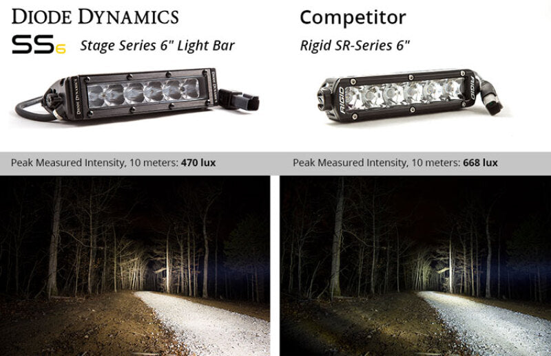 Diode Dynamics 6 In LED Light Bar Single Row Straight SS6 - White Driving Light Bar (Single)