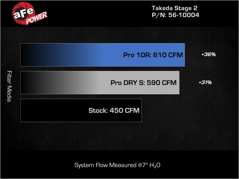 نظام سحب الهواء البارد aFe Takeda Stage-2 Pro Dry S لسيارة Infinity Q50/Q60 V6-3.0L موديل 2016-2019 (tt)