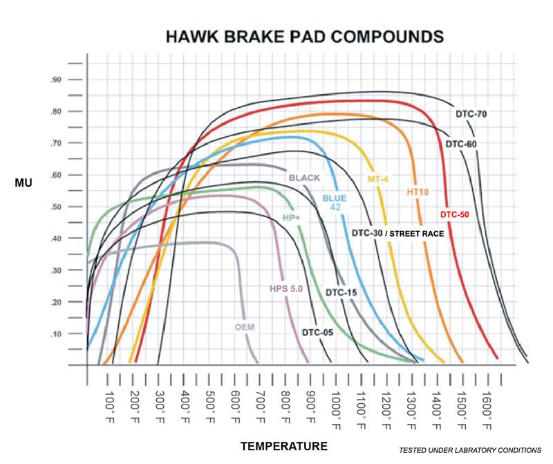 Hawk Brembo/Alcon DTC-60 Race Brake Pad Sets