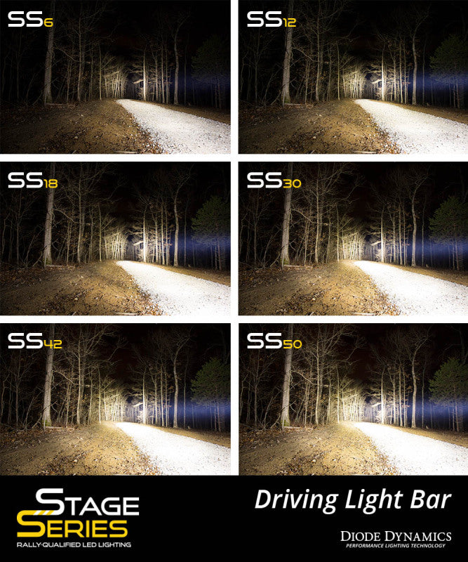 Diode Dynamics 18 In LED Light Bar Single Row Straight Clear Combo Each Stage Series