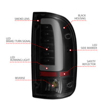 User 3