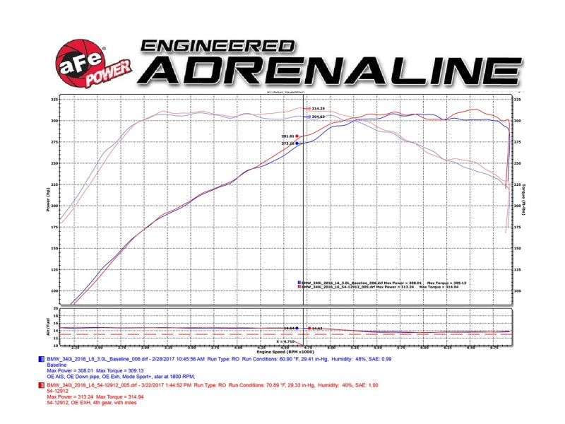 مدخل هواء بارد aFe MagnumFORCE المرحلة 2 Pro DRY S 16-17 BMW 340i (F30) L6-3.0L (t) B58