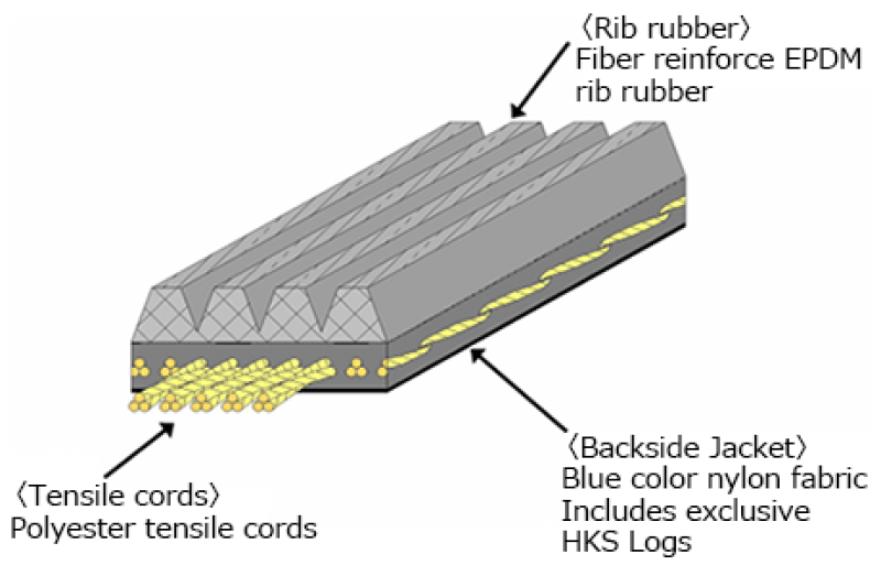 Engine Belt