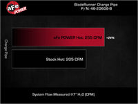 Technical Bulletin