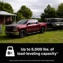 Features and Benefits