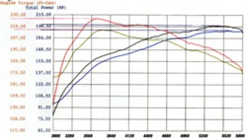 مداخل aFe MagnumFORCE المرحلة الثانية P5R AIS P5R نيسان فرونتير/باثفايندر/إكستيرا 05-11 V6-4.0L