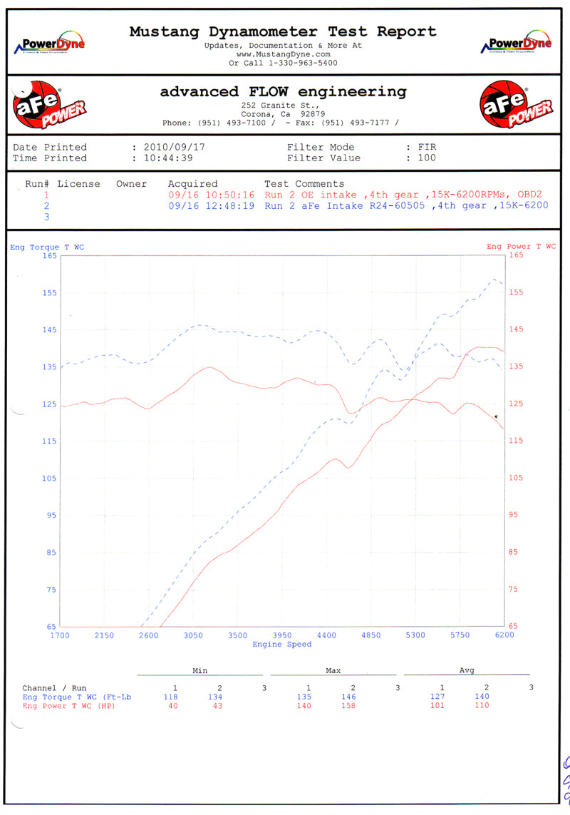 مداخل هواء aFe MagnumFORCE المرحلة الثانية P5R AIS P5R BMW Z4 3.0i (E85/E86) 06-08 L6-3.0L