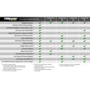 Features and Benefits