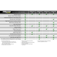Features and Benefits