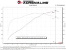 Technical Bulletin