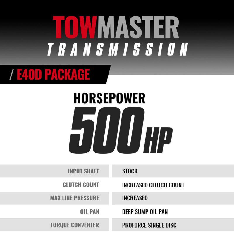BD Diesel 95-97 Ford E4OD 95-97 2WD c/w Filter Kit Transmission & Converter Stage 4 Package