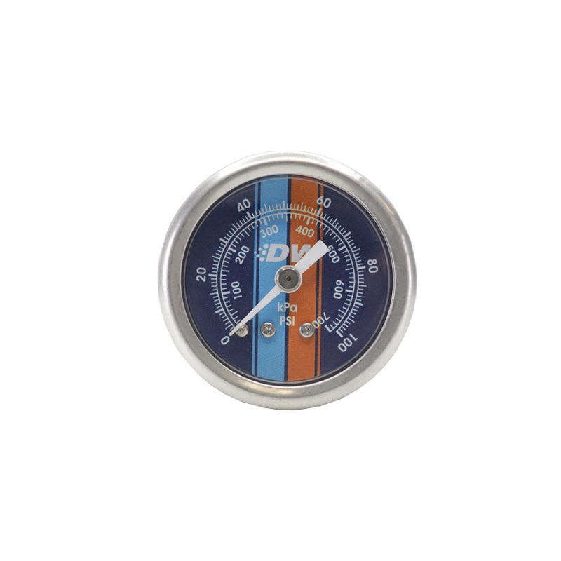 Gauges