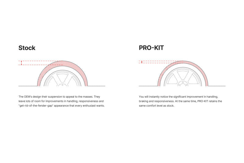طقم نوابض Pro-Street لسيارة BMW M3 Pro-Street موديلات 20-24 من Eibach (النوابض الأمامية فقط)