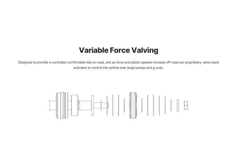 Eibach Pro-Truck Coilover 2.0 for 23-25 Toyota Sequoia 4WD