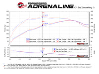 Technical Bulletin