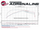 Technical Bulletin