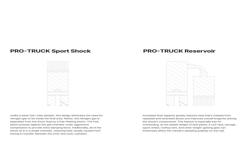 ممتص صدمات خلفي للراكب من طراز Eibach 10-22 لسيارة Toyota 4Runner 4WD Pro-Truck