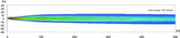 Datasheet