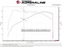 Technical Bulletin