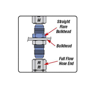 Russell Performance -6 AN Straight Thread Plug (Blue)