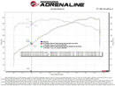 Technical Bulletin