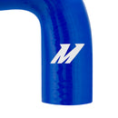 User 2