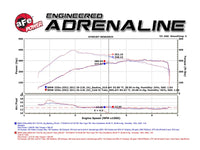 Technical Bulletin