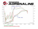 Technical Bulletin