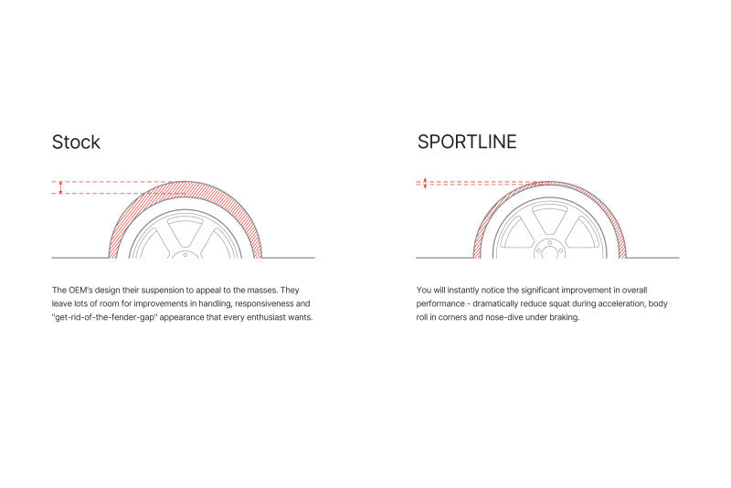طقم Eibach Sportline لسيارات كرايسلر 300/300C (موديلات 2005-2009) ودودج ماغنوم (موديلات 2005-2008)