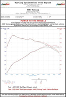 Datasheet