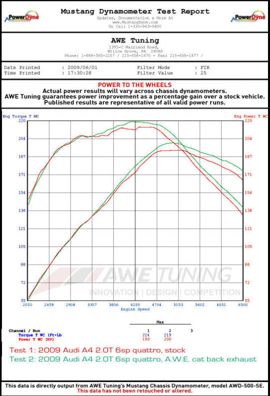 AWE Tuning Audi B8 A4 Touring Edition Exhaust - Quad Tip Diamond Black Tips - Does not fit Cabriolet