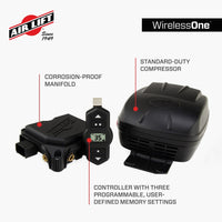 Features and Benefits